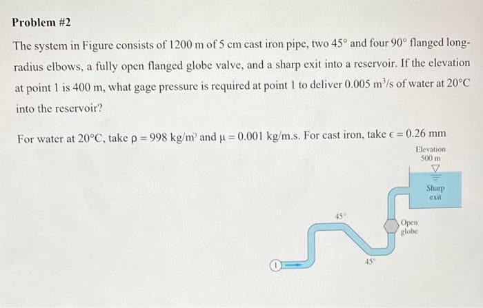 Problem #2
The system in Figure consists of 1200 m of 5 cm cast iron pipe, two 45° and four 90° flanged long-
radius elbows, a fully open flanged globe valve, and a sharp exit into a reservoir. If the elevation
at point 1 is 400 m, what gage pressure is required at point 1 to deliver 0.005 m³/s of water at 20°C
into the reservoir?
For water at 20°C, take p = 998 kg/m³ and u = 0.001 kg/m.s. For cast iron, take € = 0.26 mm
Elevation
500 m
45°
Open
globe
Sharp
exit
