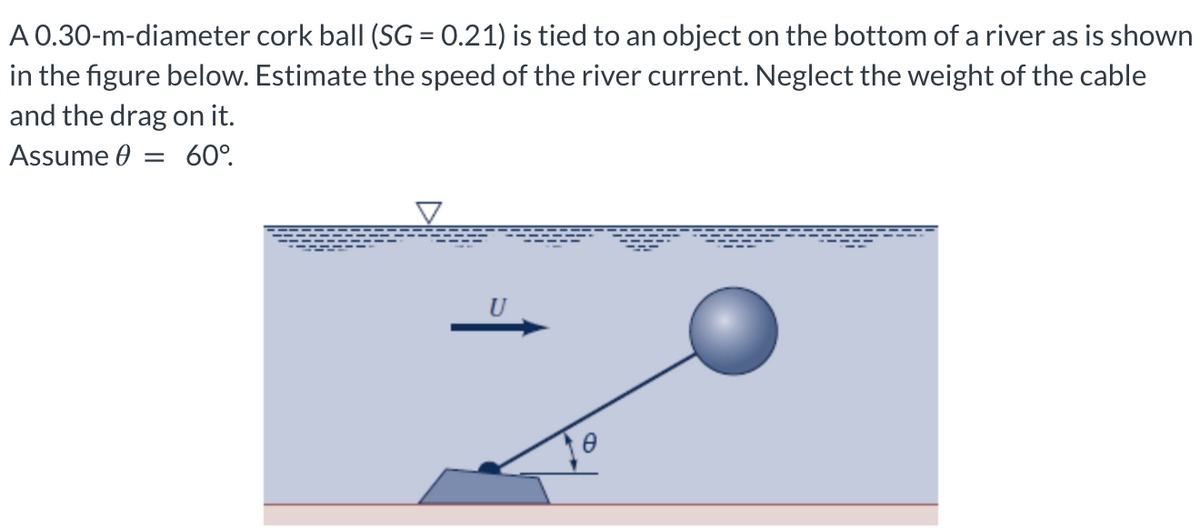 A
0.30-m-diameter cork ball (SG = 0.21) is tied to an object on the bottom of a river as is shown
in the figure below. Estimate the speed of the river current. Neglect the weight of the cable
and the drag on it.
Assume = 60°.
U