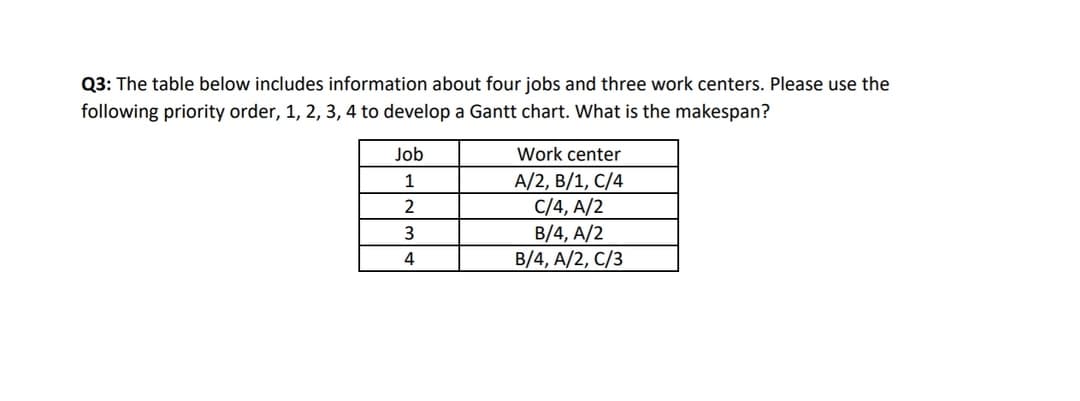 Q3: The table below includes information about four jobs and three work centers. Please use the
following priority order, 1, 2, 3, 4 to develop a Gantt chart. What is the makespan?
Job
Work center
A/2, B/1, C/4
C/4, A/2
B/4, A/2
B/4, A/2, C/3
1
2
3
4
