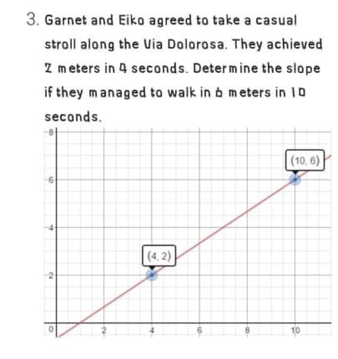 3. Garnet and Eiko agreed to take a casual
stroll along the Uia Dolorosa. They achieved
Z meters in 4 seconds. Determine the slope
if they managed to walk in b meters in 1D
seconds.
|(10, 6)
(4, 2)
10
2.
