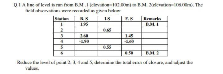 Q.1 A line of level is run from B.M .1 (elevation=102.00m) to B.M. 2(elevation=106.00m). The
field observations were recorded as given below:
Station
B. S
1.95
I.S
F.S
Remarks
В.М. 1
1
2
0.65
2.60
1.45
4
-1.90
-1.60
5
0.55
6.
0.50
В.М. 2
Reduce the level of point 2, 3, 4 and 5, determine the total error of closure, and adjust the
values.
