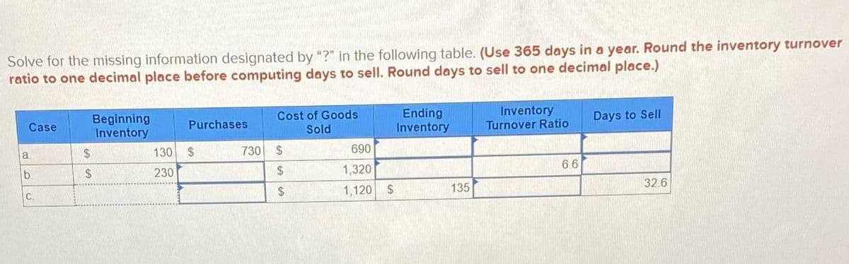 Solve for the missing information designated by "?" in the following table. (Use 365 days in a year. Round the inventory turnover
ratio to one decimal place before computing days to sell. Round days to sell to one decimal place.)
Case
Beginning
Inventory
Purchases
Cost of Goods
Sold
Ending
Inventory
Inventory
Turnover Ratio
Days to Sell
a.
$
130
$
730
$
690
b
$
230
$
1,320
C
$
1,120 $
135
6.6
32.6