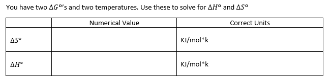 You have two AGO's and two temperatures. Use these to solve for AH° and AS°
Numerical Value
Correct Units
AS°
AH°
KJ/mol*k
KJ/mol*k