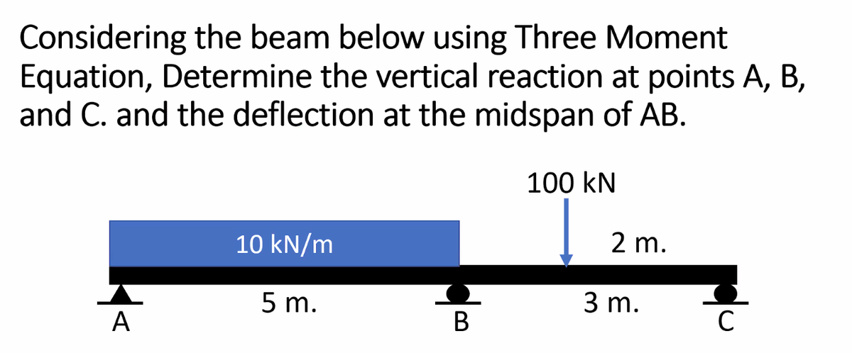 Considering the beam below using Three Moment
Equation, Determine the vertical reaction at points A, B,
and C. and the deflection at the midspan of AB.
A
10 kN/m
5 m.
B
100 kN
2 m.
3 m.
C