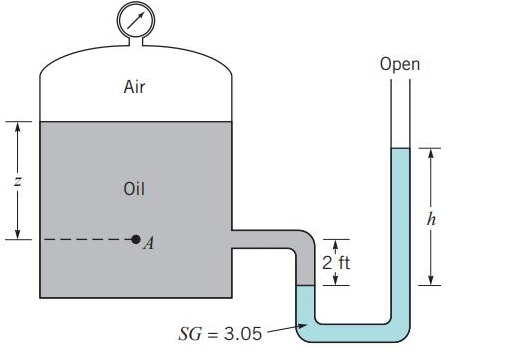 Open
Air
Oil
h
2 ft
SG = 3.05
