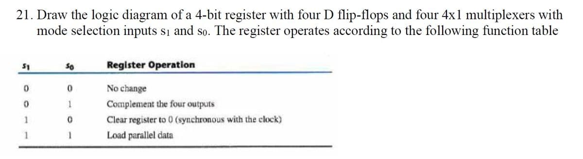 21. Draw the logic diagram of a 4-bit register with four D flip-flops and four 4x1 multiplexers with
mode selection inputs si and so. The register operates according to the following function table
So
Register Operation
No change
1
Complement the four outputs
1
Clear register to 0 (synchronous with the clock)
1
Load parallel data
