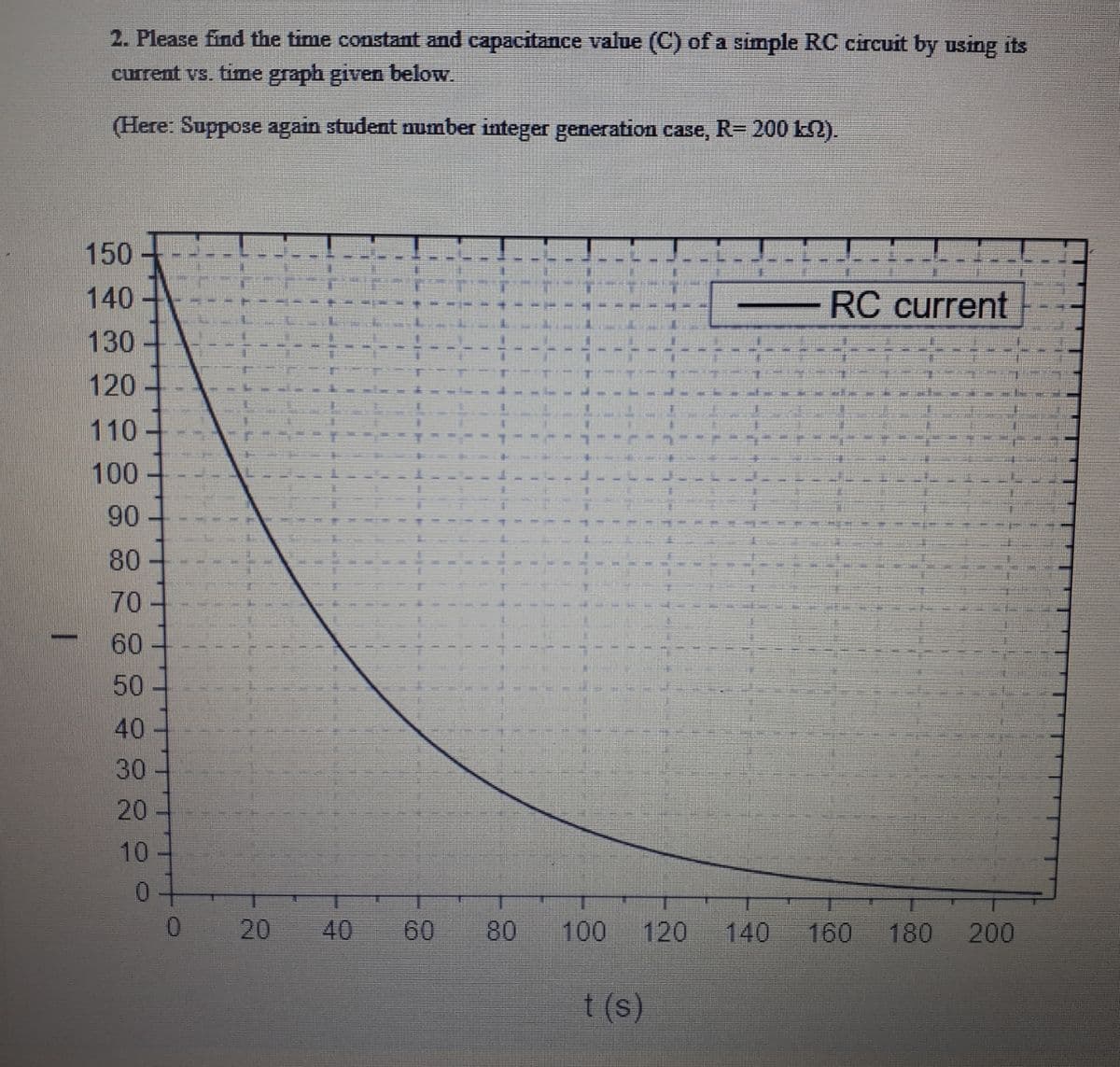 2. Please find the time constant and capacitance value (C) of a simple RC circuit by using its
current vs. timne graph given below.
(Here: Suppose again student number integer generation case, R= 200 k2).
150
140
RC current
130
120
110
100
90
80
70
60
50
40
30
20
10
40
60
80
100
120
140
160
180
200
t (s)
20
