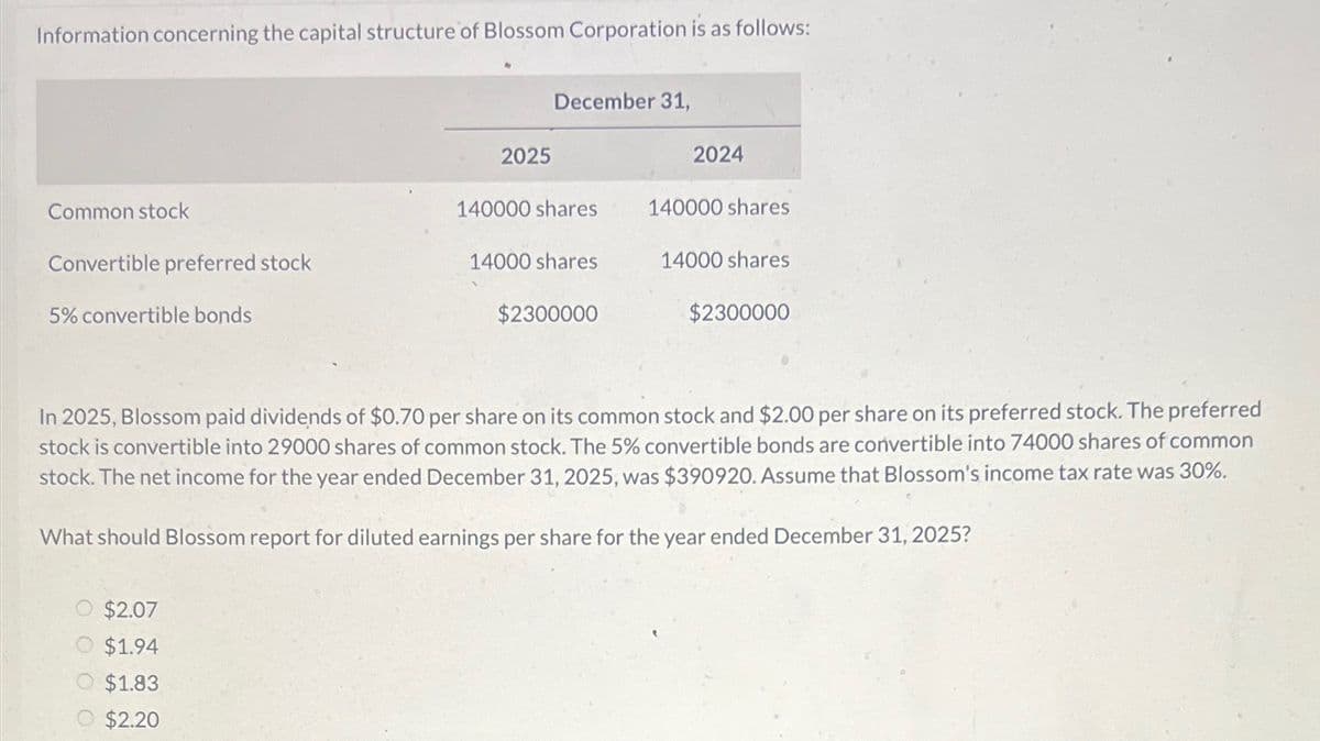 Information concerning the capital structure of Blossom Corporation is as follows:
December 31,
2025
2024
Common stock
140000 shares
140000 shares
Convertible preferred stock
14000 shares
14000 shares
5% convertible bonds
$2300000
$2300000
In 2025, Blossom paid dividends of $0.70 per share on its common stock and $2.00 per share on its preferred stock. The preferred
stock is convertible into 29000 shares of common stock. The 5% convertible bonds are convertible into 74000 shares of common
stock. The net income for the year ended December 31, 2025, was $390920. Assume that Blossom's income tax rate was 30%.
What should Blossom report for diluted earnings per share for the year ended December 31, 2025?
$2.07
$1.94
$1.83
O $2.20
