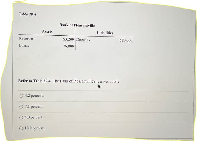 Table 29-4
Bank of Pleasantville
Assets
Liabilities.
Reserves
Loans
$3,200 Deposits
76,800
$80,000
Refer to Table 29-4. The Bank of Pleasantville's reserve ratio is
4.2 percent.
O 7.1 percent.
○ 4.0
percent.
10.0 percent.