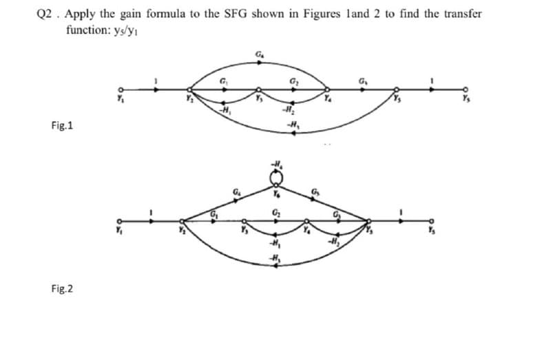 Q2. Apply the gain formula to the SFG shown in Figures land 2 to find the transfer
function: ys/yı
Fig.1
Fig.2
