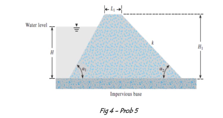 Water level
Impervious base
Fig 4 - Prob 5
