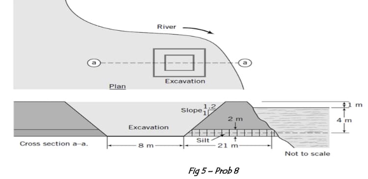 River
Excavation
Plan
Slope1
1.2
2 m
4 m
Excavation
F上EE
21 m
Silt
Cross section a–a.
8 m
Not to scale
Fig 5 - Prob 8
