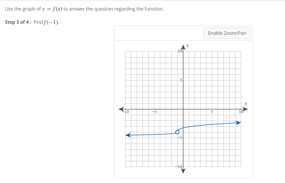 Use the graph of y = f(x) to answer the question regarding the function.
Step 3 of 4: Find f(-1).
Enable Zoom/Pan
-10
-5
10
