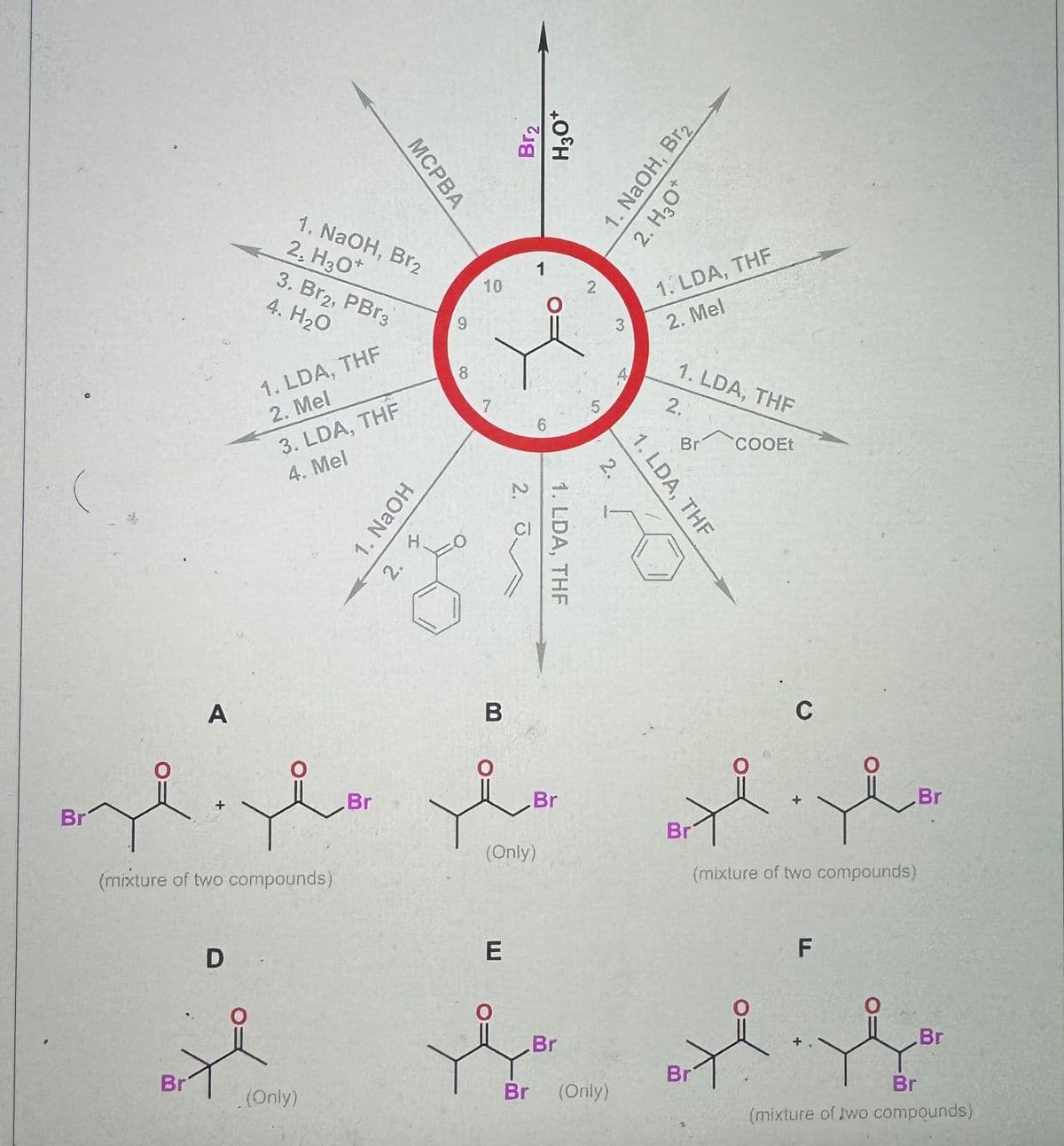 Br
A
MCPBA
1. NaOH, Br2
2. H3O+
3. Br2, PBг3
4. H₂O
1. LDA, THF
2. Mel
3. LDA, THF
4. Mel
1. NaOH
2. <
(mixture of two compounds)
D
6
Br2
H3O+
1. NaOH, Br,
2. H₂O*
1
10
2
3
8
7
60
1. LDA, THF
2.
B
5
1. LDA, THF
2. Mel
1. LDA, THF
2.
Br
COOEt
1. LDA, THF
2.
Br
Br
Br
(Only)
E
C
0
(mixture of two compounds)
Br
Br
Br
Br
(Only)
(Only)
F
Br
Br
Br
(mixture of two compounds)