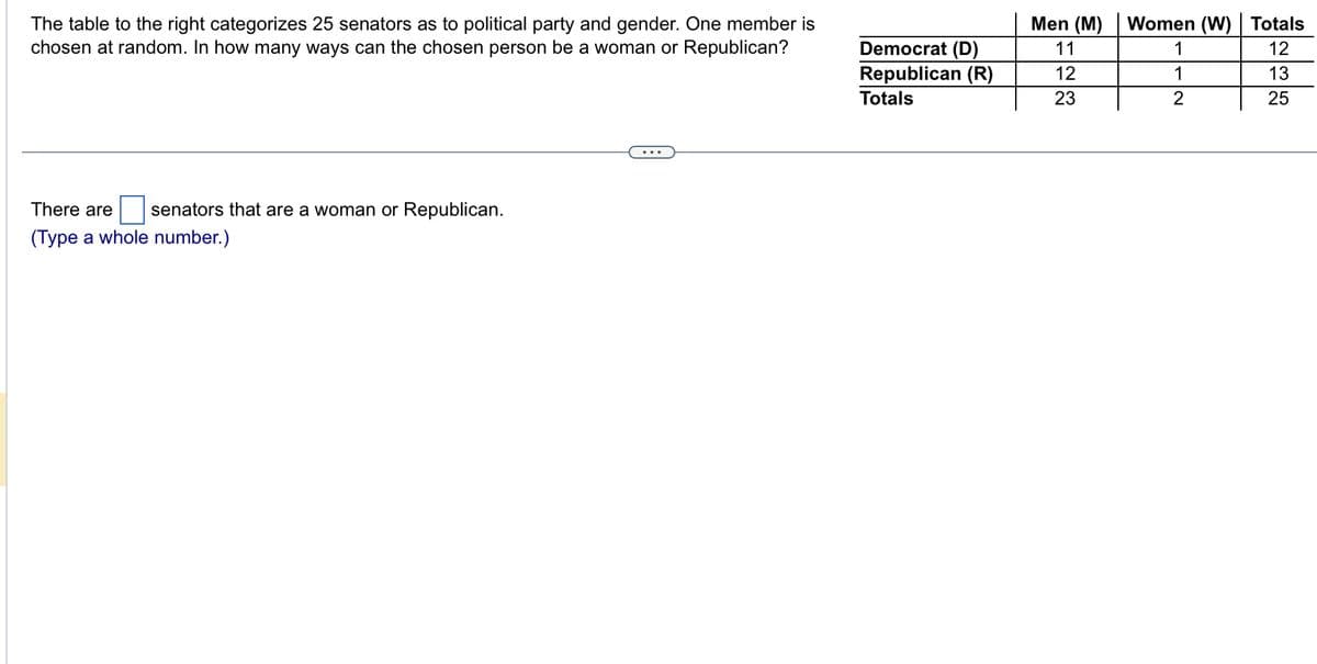 The table to the right categorizes 25 senators as to political party and gender. One member is
chosen at random. In how many ways can the chosen person be a woman or Republican?
There are senators that are a woman or Republican.
(Type a whole number.)
Democrat (D)
Republican (R)
Totals
Men (M)
11
12
23
Women (W) Totals
12
13
25
1
1
2
