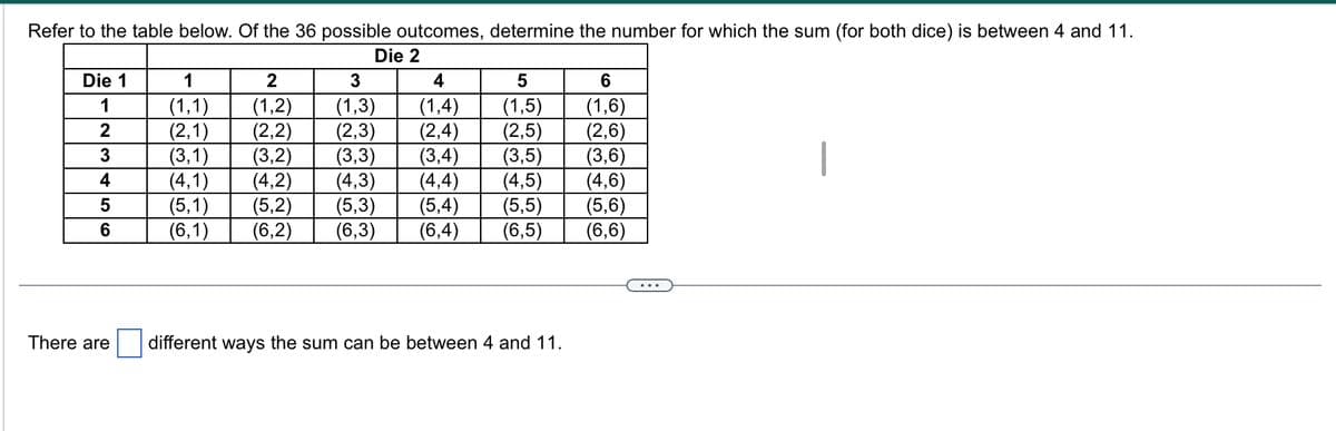 Refer to the table below. Of the 36 possible outcomes, determine the number for which the sum (for both dice) is between 4 and 11.
Die 2
Die 1
1
2
3
4
5
6
There are
1
(1,1)
(2,1)
(3,1)
2
(1,2)
(2,2)
(3,2)
3
4
5
(1,3)
(1,4)
(1,5)
(2,3) (2,4)
(2,5)
(3,3)
(3,4)
(3,5)
(4,4) (4,5)
(5,4)
(5,5)
(6,4) (6,5)
(4,1) (4,2)
(4,3)
(5,1)
(5,3)
(5,2)
(6,1) (6,2) (6,3)
different ways the sum can be between 4 and 11.
6
(1,6)
(2,6)
(3,6)
(4,6)
(5,6)
(6,6)