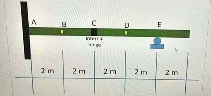 E
Internal
hinge
2 m
2 m
2 m
2 m
2 m
A
