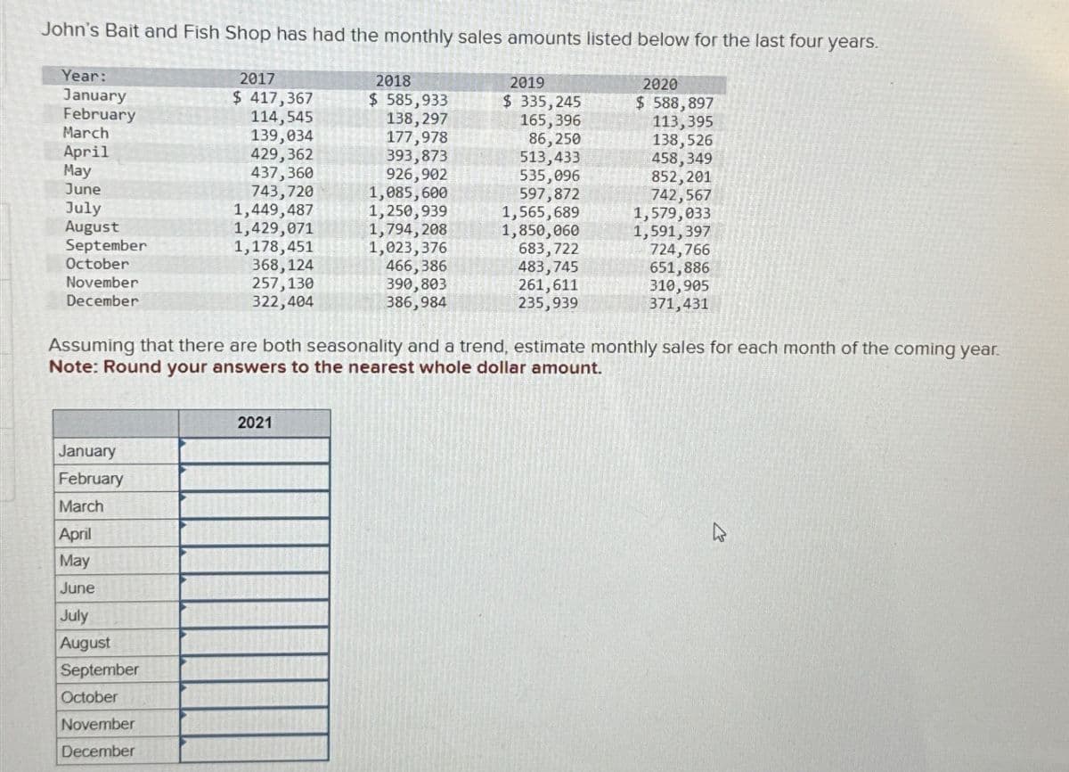 John's Bait and Fish Shop has had the monthly sales amounts listed below for the last four years.
Year:
January
February
2017
$ 417,367
114,545
2018
$ 585,933
138,297
2019
$ 335,245
165,396
2020
$ 588,897
113,395
March
139,034
177,978
86,250
138,526
April
May
June
429,362
393,873
513,433
458,349
437,360
926,902
535,096
852,201
743,720
1,085,600
597,872
742,567
July
1,449,487
1,250,939
1,565,689
1,579,033
August
1,429,071
1,794,208
1,850,060
1,591,397
September
1,178,451
1,023,376
683,722
724,766
October
368,124
466,386
483,745
651,886
November
257,130
390,803
261,611
310,905
December
322,404
386,984
235,939
371,431
Assuming that there are both seasonality and a trend, estimate monthly sales for each month of the coming year.
Note: Round your answers to the nearest whole dollar amount.
January
February
March
April
May
June
July
August
September
October
November
December
2021