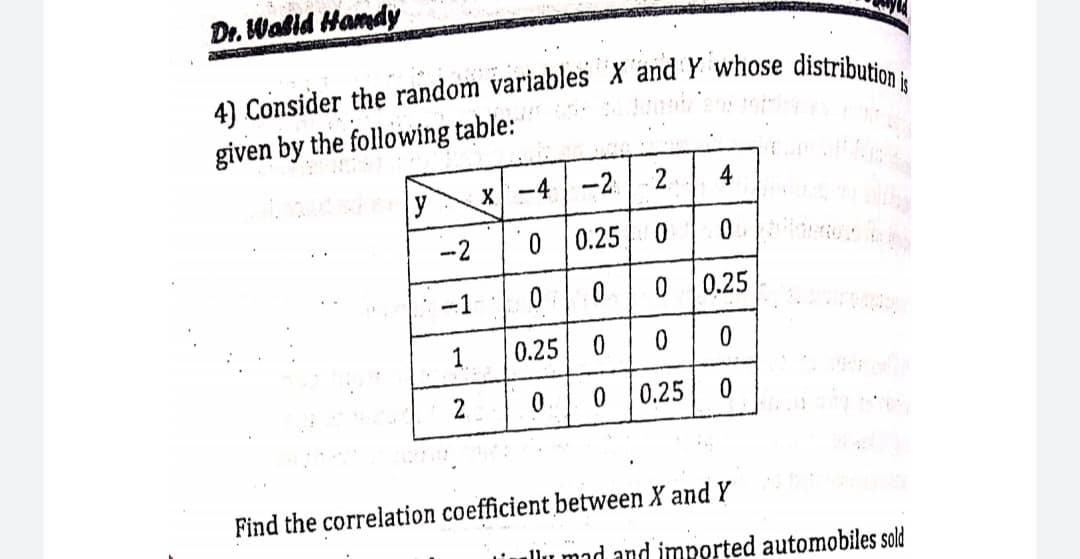 Dr. Wabld Hamdy
given by the following table:
y
X-4
-2
2
4
--2
0 0.25 0 0
-100
0.25
1
0.25 00 0
2
0.25 0
Find the correlation coefficient between X and Y
llu mad and imported automobiles sold
