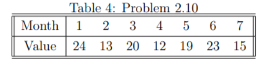 Table 4: Problem 2.10
3 4
Month
1
6
Value
24 13 20
12
19 23 15
