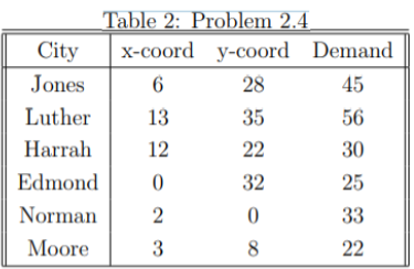 Table 2: Problem 2.4
City
x-coord y-coord Demand
Jones
6
28
45
Luther
13
35
56
Harrah
12
22
30
Edmond
32
25
Norman
33
Мoore
3
8
22
