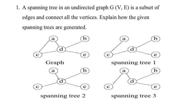 1. A spanning tree in an undirected graph G (V, E) is a subset of
edges and connect all the vertices. Explain how the given
spanning trees are generated.
La
a
(b)
spanning tree 1
(b)
Graph
a
a
spanning tree 2
spanning tree 3

