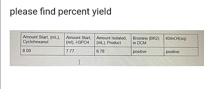 please find percent yield
Amount Start, (mL), Amount Start, Amount Isolated,
(ml), H3PO4
Bromine (BR2) KMN04(aq)
in DCM
Cyclohexanol
(mL), Product
8.09
7.77
6.78
positive
positive
