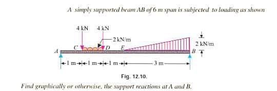 A simply supported beum AB of 6 m span is subjected to louding as shown
4 kN
4 kN
2kN/m
2 KN/m
E
m+1 m+lm+
3 m
Fig. 12.10.
Find graphically or otherwise, the support reactions at A and B.
