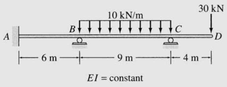 A
|6m-
10 kN/m
B √ ↓ ↓ ↓ ↓ ↓ ↓ ↓ c
9m
EI = constant
30 kN
T
4 m m-
D