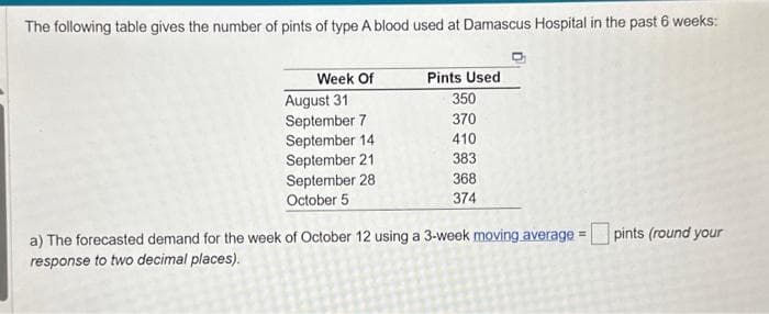 The following table gives the number of pints of type A blood used at Damascus Hospital in the past 6 weeks:
Week Of
August 31
September 7
September 14
September 21
September 28
October 5
Pints Used
350
370
410
383
368
374
a) The forecasted demand for the week of October 12 using a 3-week moving average=pints (round your
response to two decimal places).