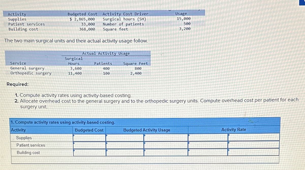 Activity
Supplies
Patient services
Building cost
Budgeted Cost
$ 2,865,000
Activity Cost Driver
Usage
33,000
368,000
Surgical hours (SH)
Number of patients
Square feet
15,000
500
3,200
The two main surgical units and their actual activity usage follow.
Actual Activity Usage
Surgical
Service
Hours
General surgery
3,600
Patients
400
Square Feet
Orthopedic surgery
11,400
100
800
2,400
Required:
1. Compute activity rates using activity-based costing.
2. Allocate overhead cost to the general surgery and to the orthopedic surgery units. Compute overhead cost per patient for each
surgery unit.
1. Compute activity rates using activity-based costing.
Activity
Supplies
Patient services
Building cost
Budgeted Cost
Budgeted Activity Usage
Activity Rate