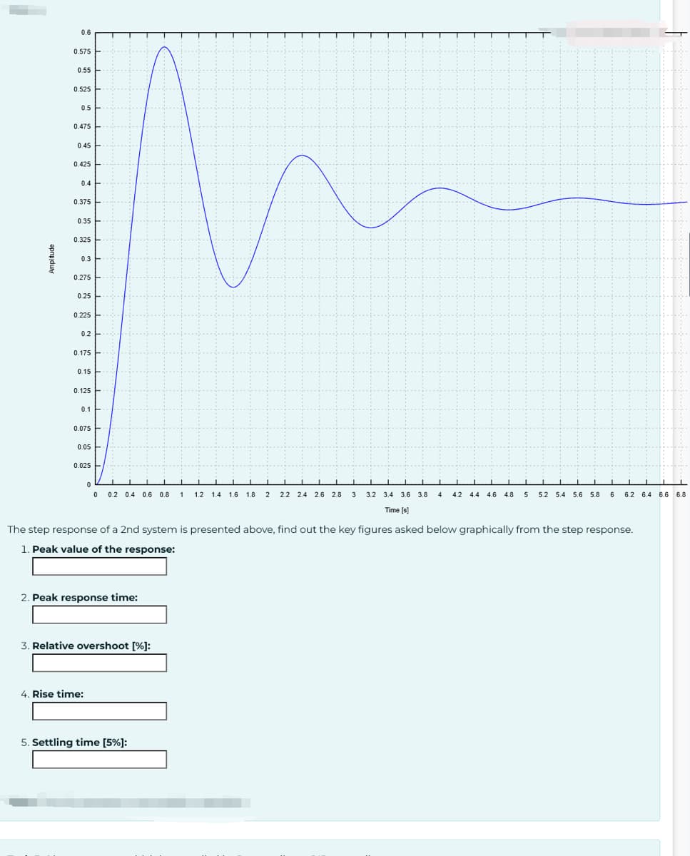 Amplitude
0.6
0.575
0.55
0.525
0.5
0.475
0.45
0.425
0.4
0.375
0.35
0.325
0.3
0.275
0.25
0.225
0.2
0.175
0.15
0.125
0.1
0.075
0.05
0.025
L
0
0 0.2 0.4 0.6 0.8 1 1.2 1.4 1.6 1.8 2
2. Peak response time:
3. Relative overshoot [%]:
4. Rise time:
2.2 2.4 2.6 2.8 3
5. Settling time [5%]:
1
The step response of a 2nd system is presented above, find out the key figures asked below graphically from the step response.
1. Peak value of the response:
3.2 3.4 3.6 3.8 4 4.2 4.4 4.6 4.8 5 5.2 5.4 5.6 5.8
Time [s]
6
6.2 6.4 6.6 6.8