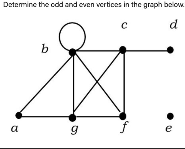 Determine the odd and even vertices in the graph below.
d
a
b
g
C
f
e