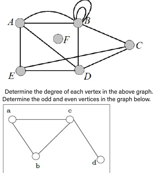 A
E
D
Determine the degree of each vertex in the above graph.
Determine the odd and even vertices in the graph below.
a
F
b
с