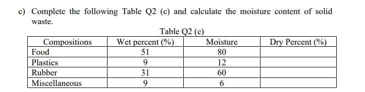 c) Complete the following Table Q2 (c) and calculate the moisture content of solid
waste.
Table Q2 (c)
Compositions
Wet percent (%)
Moisture
Dry Percent (%)
51
80
9
12
31
60
9
6
Food
Plastics
Rubber
Miscellaneous