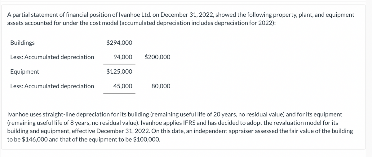 A partial statement of financial position of Ivanhoe Ltd. on December 31, 2022, showed the following property, plant, and equipment
assets accounted for under the cost model (accumulated depreciation includes depreciation for 2022):
Buildings
Less: Accumulated depreciation
Equipment
Less: Accumulated depreciation
$294,000
94,000
$125,000
45,000
$200,000
80,000
Ivanhoe uses straight-line depreciation for its building (remaining useful life of 20 years, no residual value) and for its equipment
(remaining useful life of 8 years, no residual value). Ivanhoe applies IFRS and has decided to adopt the revaluation model for its
building and equipment, effective December 31, 2022. On this date, an independent appraiser assessed the fair value of the building
to be $146,000 and that of the equipment to be $100,000.