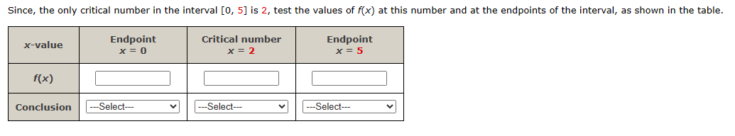 Since, the only critical number in the interval [0, 5] is 2, test the values of f(x) at this number and at the endpoints of the interval, as shown in the table.
x-value
f(x)
Conclusion
Endpoint
x = 0
---Select--
Critical number
x = 2
-Select---
Endpoint
x = 5
---Select---