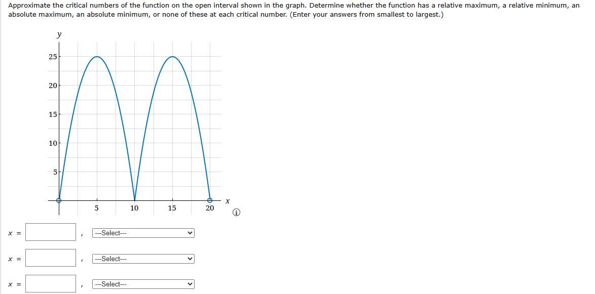 Approximate the critical numbers of the function on the open interval shown in the graph. Determine whether the function has a relative maximum, a relative minimum, an
absolute maximum, an absolute minimum, or none of these at each critical number. (Enter your answers from smallest to largest.)
X =
x =
X =
y
15
MA
10
5
5
10
15
25
20
---Select---
---Select---
--Select---
20