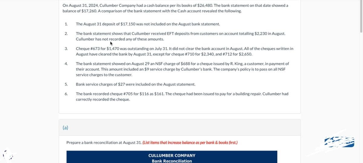 On August 31, 2024, Cullumber Company had a cash balance per its books of $26,480. The bank statement on that date showed a
balance of $17,260. A comparison of the bank statement with the Cash account revealed the following.
1.
2.
3.
4.
5.
6.
(a)
The August 31 deposit of $17,150 was not included on the August bank statement.
The bank statement shows that Cullumber received EFT deposits from customers on account totalling $2,230 in August.
Cullumber has not recorded any of these amounts.
Cheque # 673 for $1,470 was outstanding on July 31. It did not clear the bank account in August. All of the cheques written in
August have cleared the bank by August 31, except for cheque #710 for $2,340, and #712 for $2,650.
The bank statement showed on August 29 an NSF charge of $688 for a cheque issued by R. King, a customer, in payment of
their account. This amount included an $9 service charge by Cullumber's bank. The company's policy is to pass on all NSF
service charges to the customer.
Bank service charges of $27 were included on the August statement.
The bank recorded cheque #705 for $116 as $161. The cheque had been issued to pay for a building repair. Cullumber had
correctly recorded the cheque.
Prepare a bank reconciliation at August 31. (List items that increase balance as per bank & books first.)
CULLUMBER COMPANY
Bank Reconciliation