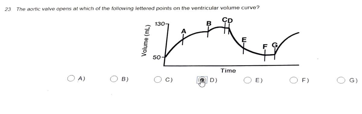 23 The aortic valve opens at which of the following lettered points on the ventricular volume curve?
ÇD
O A)
O B)
130-
A
q
50
C)
B
D)
Time
E
E)
Ø
G
OF)
G)