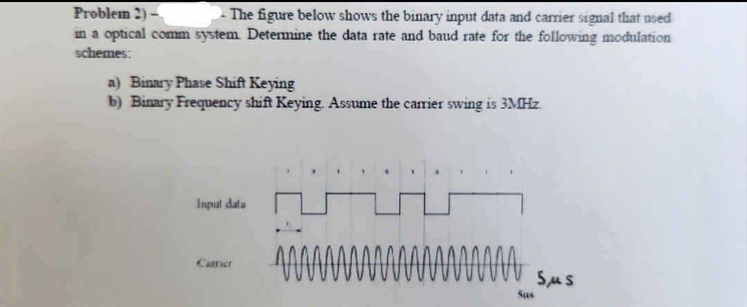 Problem 2)-
The figure below shows the binary input data and carrier signal that used
in a optical comm system. Determine the data rate and baud rate for the following modulation
schemes:
a) Binary Phase Shift Keying
b) Binary Frequency shift Keying. Assume the carrier swing is 3MHz.
Input data
Carrier
9
1
'
Sus
Sus