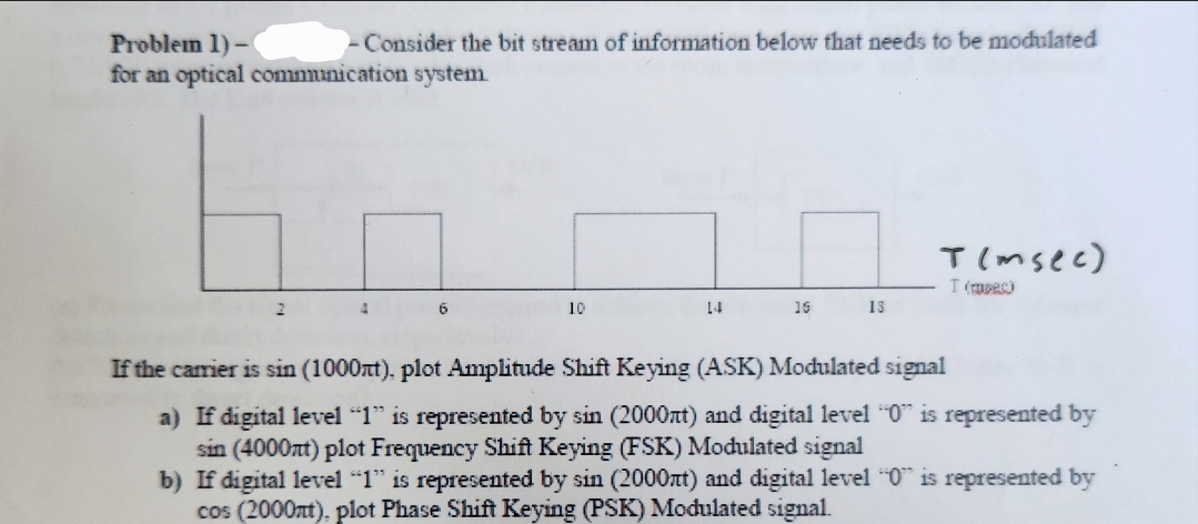 Problem 1)-
-Consider the bit stream of information below that needs to be modulated
for an optical communication system.
6
10
14
15
13
T(msec)
I (mp)
If the carrier is sin (1000лt), plot Amplitude Shift Keying (ASK) Modulated signal
a) If digital level "1" is represented by sin (2000лt) and digital level "0" is represented by
sin (4000лt) plot Frequency Shift Keying (FSK) Modulated signal
b) If digital level "1" is represented by sin (2000лt) and digital level "0" is represented by
cos (2000лt), plot Phase Shift Keying (PSK) Modulated signal.