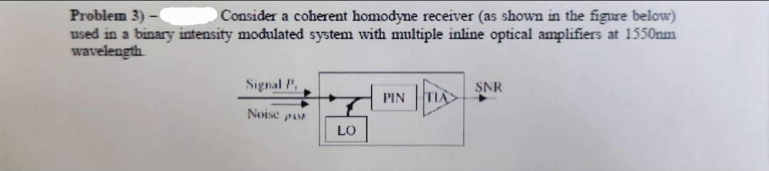 Problem 3)
Consider a coherent homodyne receiver (as shown in the figure below)
used in a binary intensity modulated system with multiple inline optical amplifiers at 1550nm
wavelength.
Signal P
SNR
PIN
Noise PASE
LO