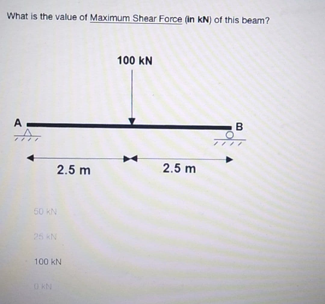 What is the value of Maximum Shear Force (in kN) of this beam?
100 KN
B
A
A
2.5 m
50 kN
25 KN
100 KN
0 kN
2.5 m