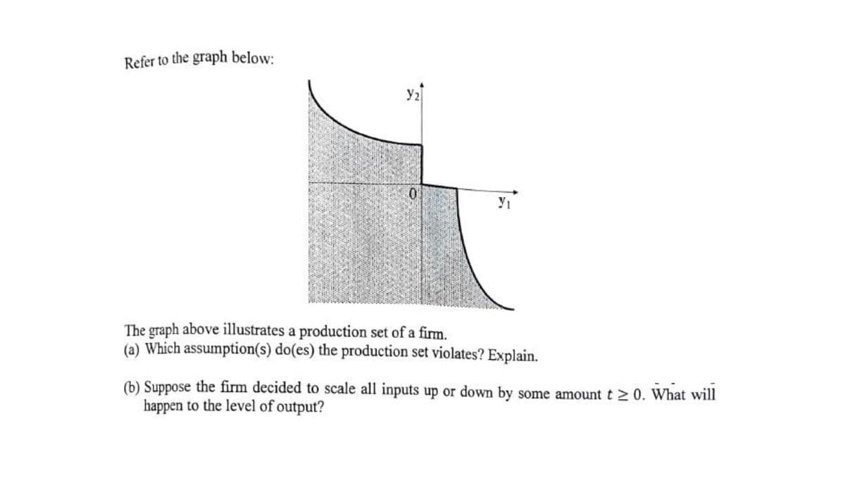 Refer to the graph below:
y2
The graph above illustrates a production set of a firm.
(a) Which assumption(s) do(es) the production set violates? Explain.
(b) Suppose the firm decided to scale all inputs up or down by some amount t > 0. What will
happen to the level of output?
