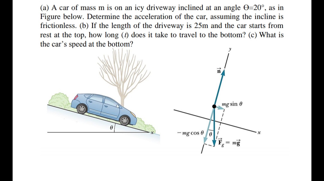 (a) A car of mass m is on an icy driveway inclined at an angle O=20°, as in
Figure below. Determine the acceleration of the car, assuming the incline is
frictionless. (b) If the length of the driveway is 25m and the car starts from
rest at the top, how long (t) does it take to travel to the bottom? (c) What is
the car's speed at the bottom?
y
n
mg sin 0
- mg cos 0
mg
