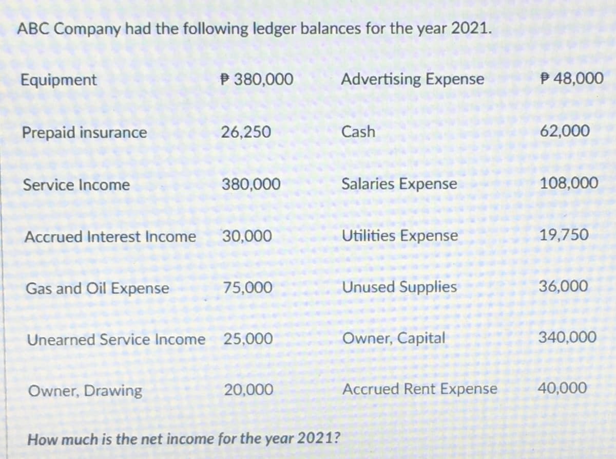 ABC Company had the following ledger balances for the year 2021.
Equipment
P 380,000
Advertising Expense
B 48,000
Prepaid insurance
26,250
Cash
62,000
Service Income
380,000
Salaries Expense
108,000
Accrued Interest Income
30,000
Utilities Expense
19,750
Gas and Oil Expense
75,000
Unused Supplies
36,000
Unearned Service Income 25,000
Owner, Capital
340,000
Owner, Drawing
20,000
Accrued Rent Expense
40,000
How much is the net income for the year 2021?
