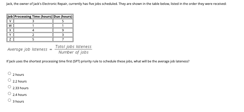 Jack, the owner of Jack's Electronic Repair, currently has five jobs scheduled. They are shown in the table below, listed in the order they were received:
Job Processing Time (hours) Due (hours)
V
3
W
1
X
4
Y
Z
2
5
Average job lateness =
2 hours
2.2 hours
2.33 hours
2.4 hours
3 hours
5
1
9
3
Total jobs lateness
Number of jobs
If Jack uses the shortest processing time first (SPT) priority rule to schedule these jobs, what will be the average job lateness?
7