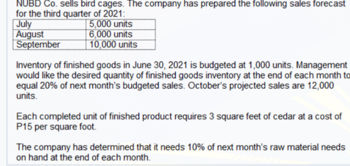 NUBD Co. sells bird cages. The company has prepared the following sales forecast
for the third quarter of 2021:
July
August
September
5,000 units
6,000 units
|10,000 units
Inventory of finished goods in June 30, 2021 is budgeted at 1,000 units. Management
would like the desired quantity of finished goods inventory at the end of each month to
equal 20% of next month's budgeted sales. October's projected sales are 12,000
units.
Each completed unit of finished product requires 3 square feet of cedar at a cost of
P15 per square foot.
The company has determined that it needs 10% of next month's raw material needs
on hand at the end of each month.
