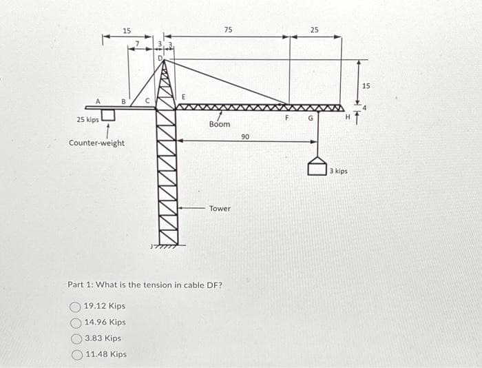 25 kips
15
B
Counter-weight
75
Boom
Tower
Part 1: What is the tension in cable DF?
19.12 Kips
14.96 Kips
3.83 Kips
11.48 Kips
90
F
25
G
H
3 kips
f
15